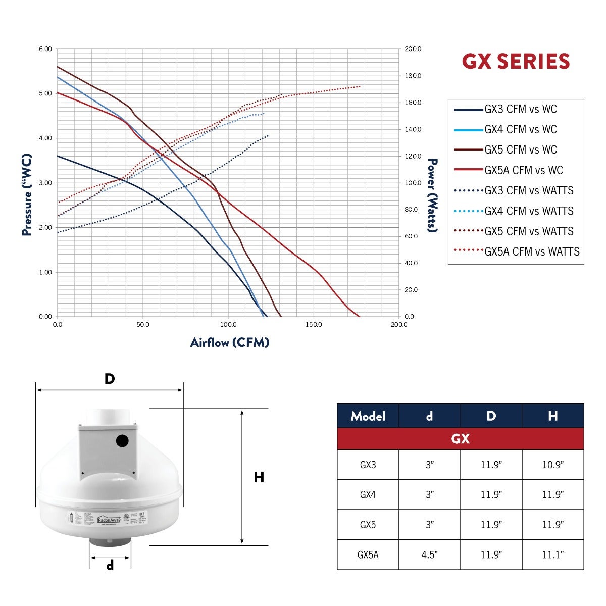 GX Pro Series performance