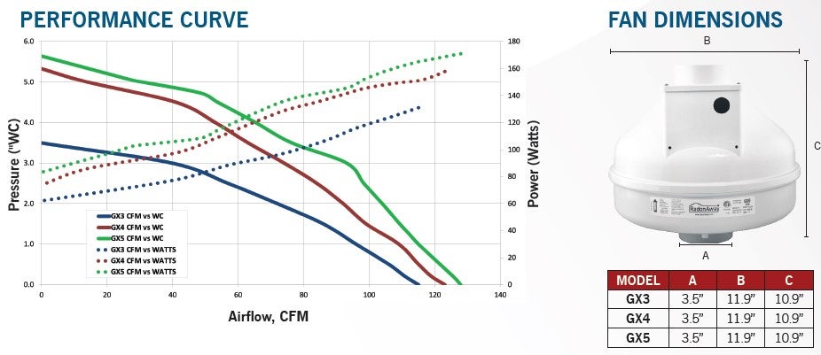 GX Pro Series curves