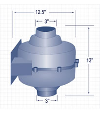 gp series radon fan specifications