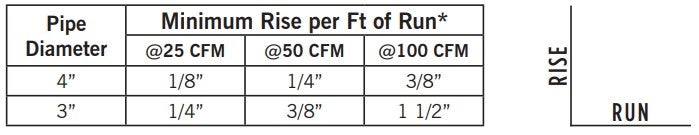 recommended pipe diameters