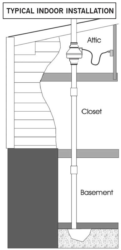 Typical Indoor Radon Fan Installation