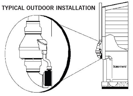 Typical Outdoor Radon Fan Installation